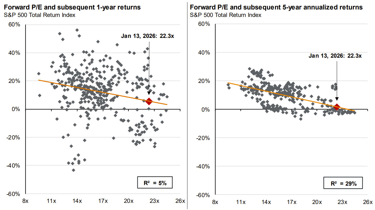 Supporting investment markets chart